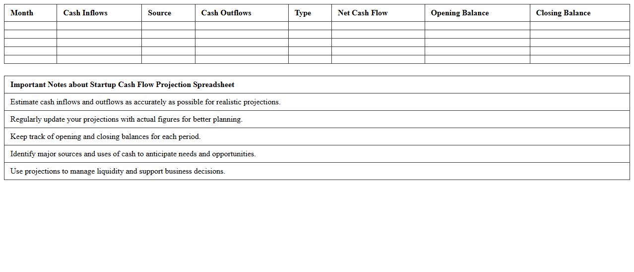 Startup Cash Flow Projection Spreadsheet