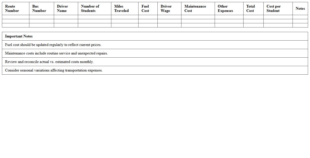 Student Transportation Cost Analysis Spreadsheet