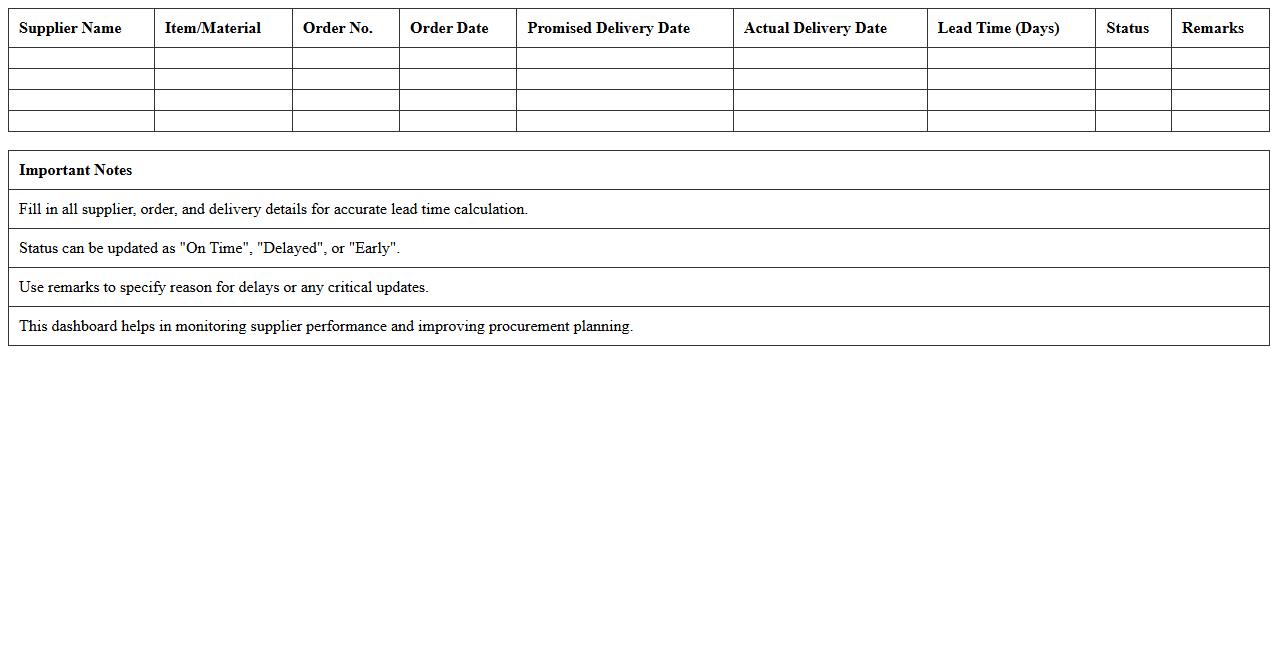 Supplier Lead Time Monitoring Dashboard Excel Template