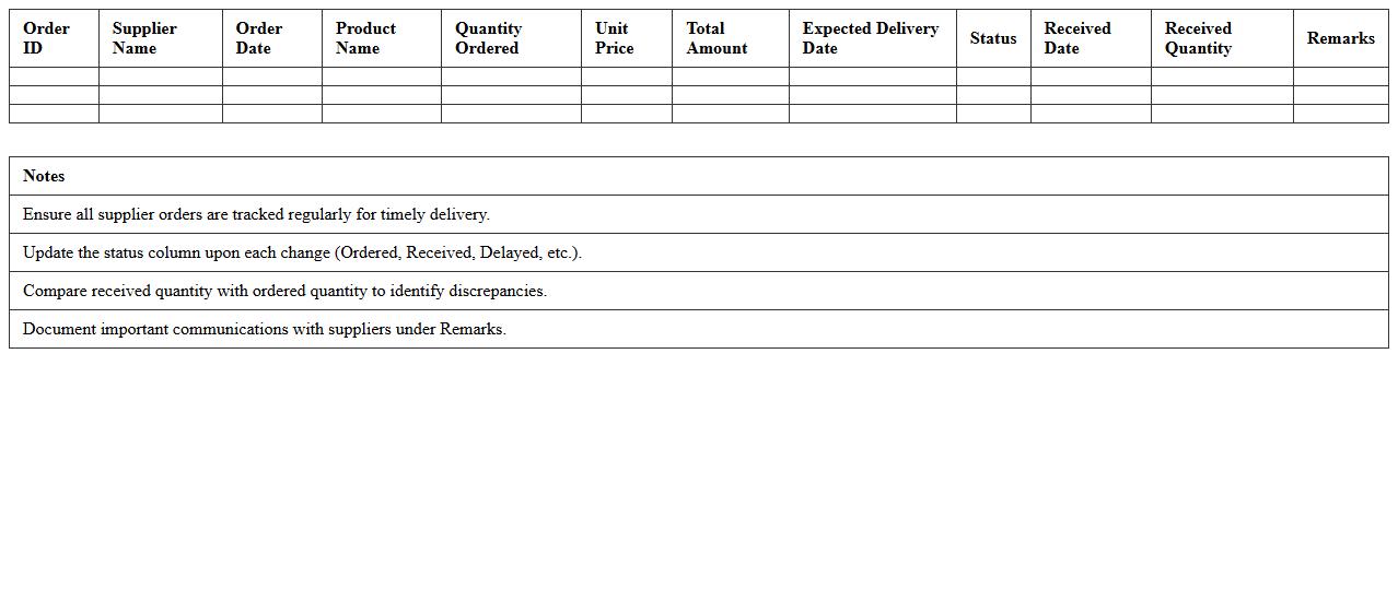 Supplier Order Tracking Excel Sheet