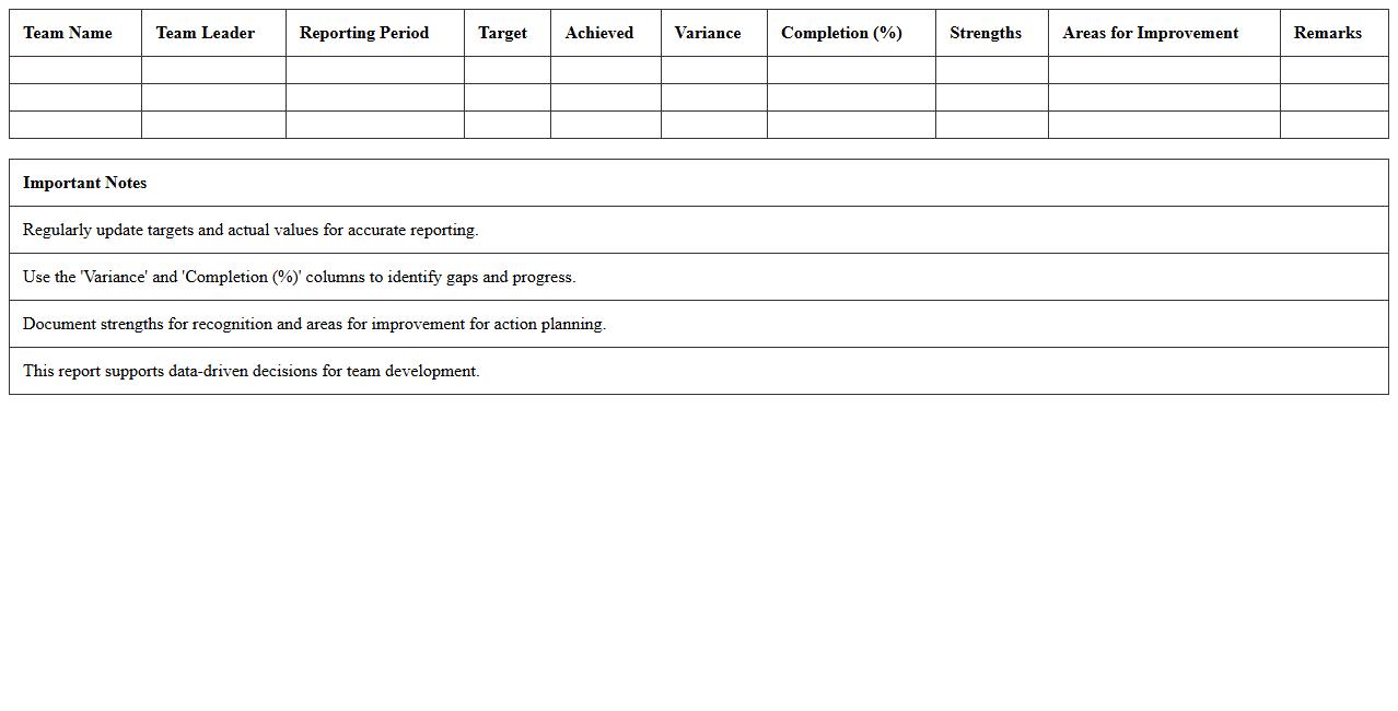 Team Performance Summary Report Excel Template