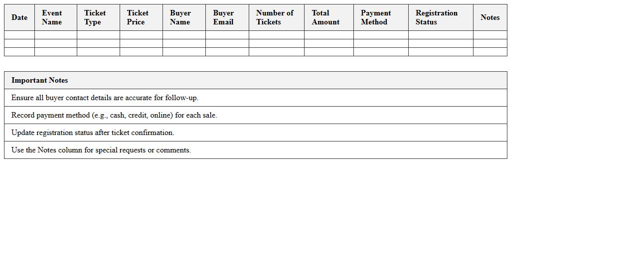 Ticket Sales and Registration Log