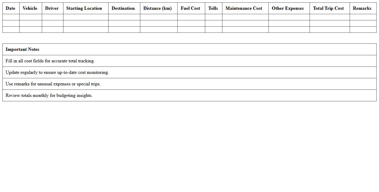 Transportation Cost Tracking Dashboard Excel Template