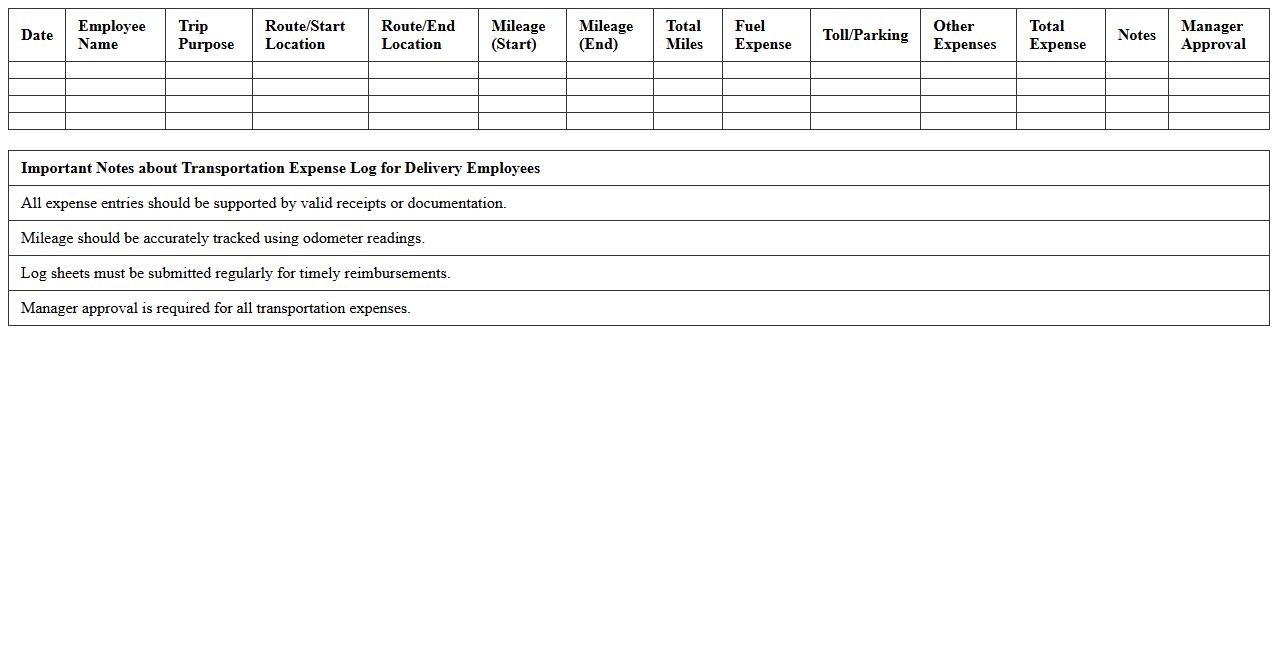 Transportation Expense Log for Delivery Employees