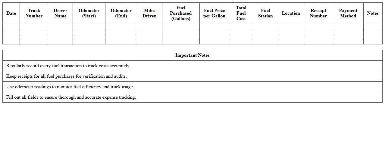 Trucking Fuel Expense Log Excel Template