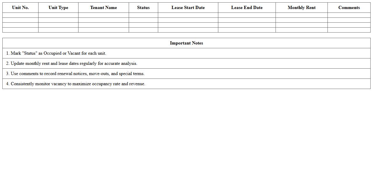 Vacancy and Occupancy Analysis Spreadsheet