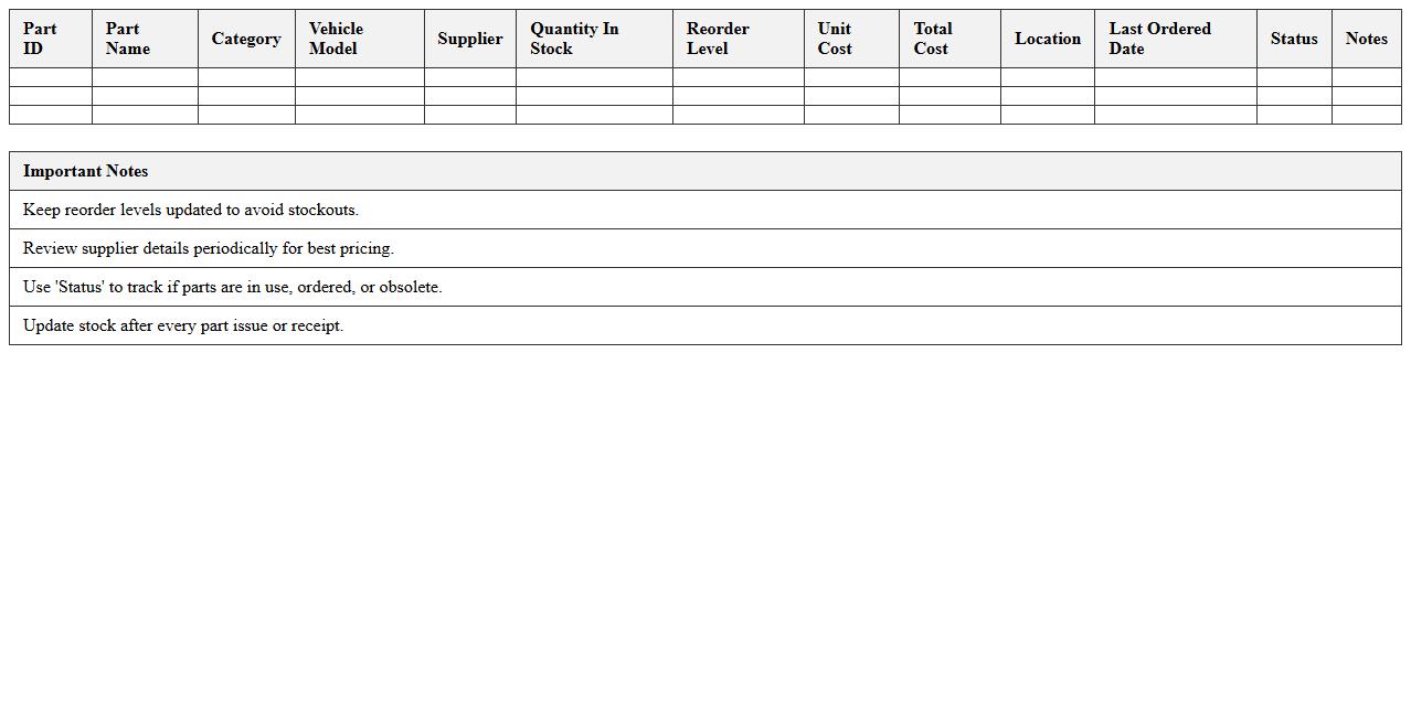 Vehicle Fleet Parts Inventory Tracker Excel Template