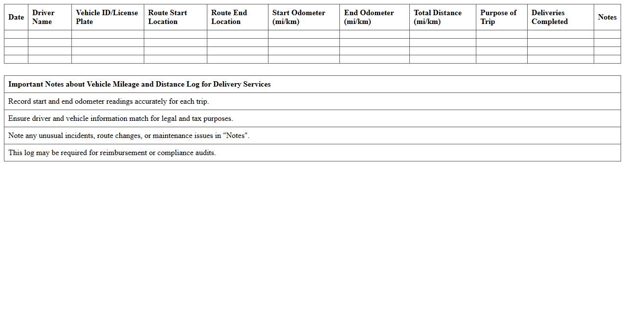 Vehicle Mileage and Distance Log for Delivery Services
