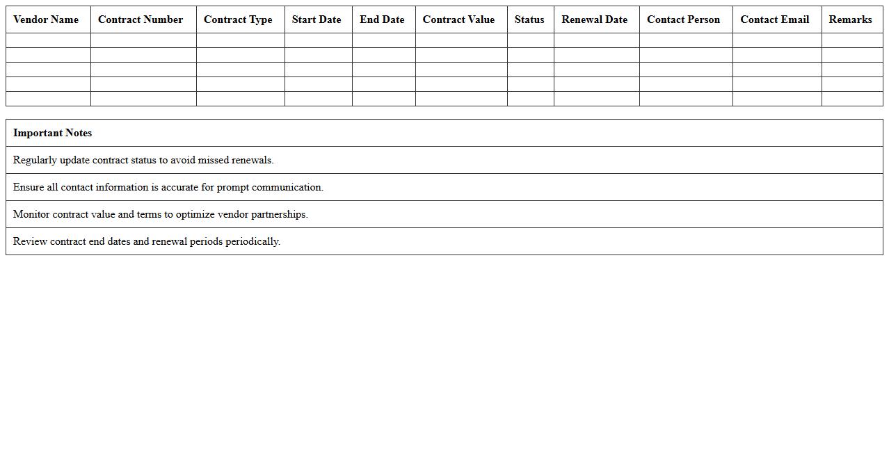 Vendor Contract Management Tracker