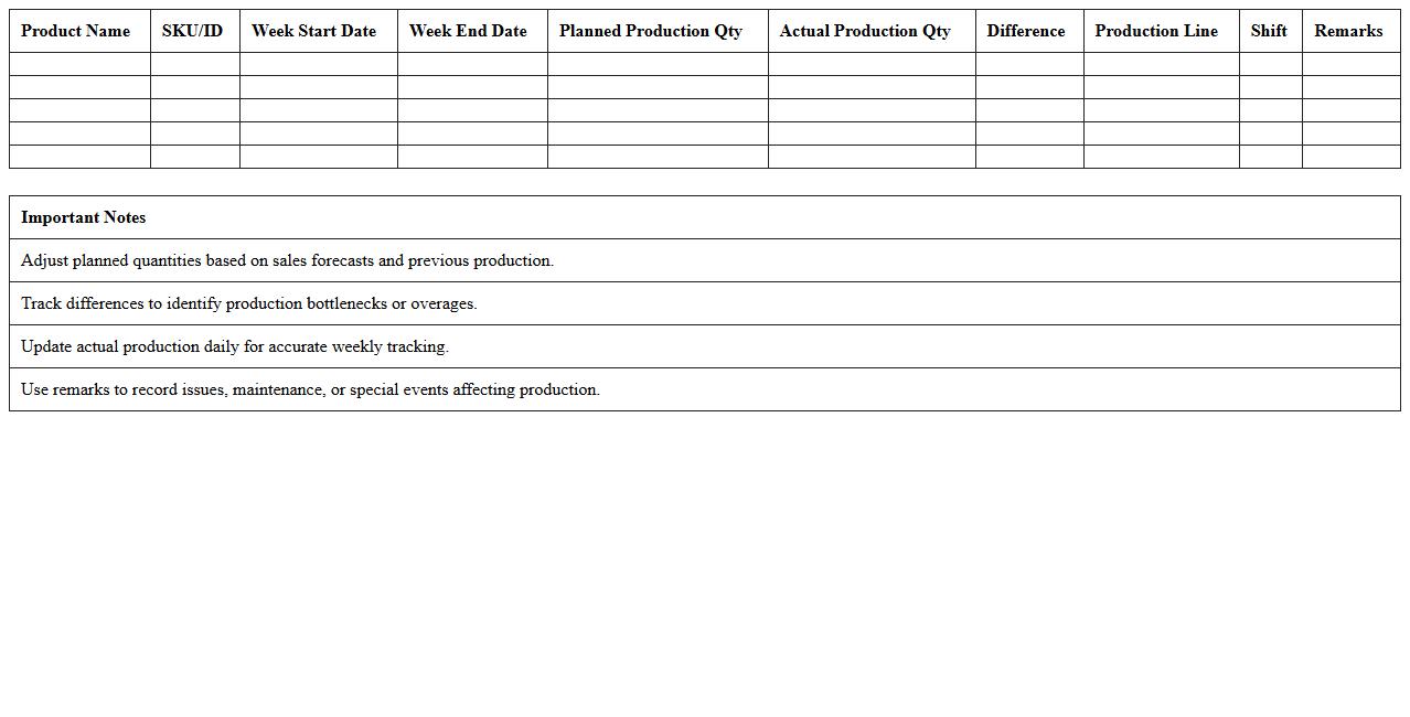 Weekly Manufacturing Planner Spreadsheet