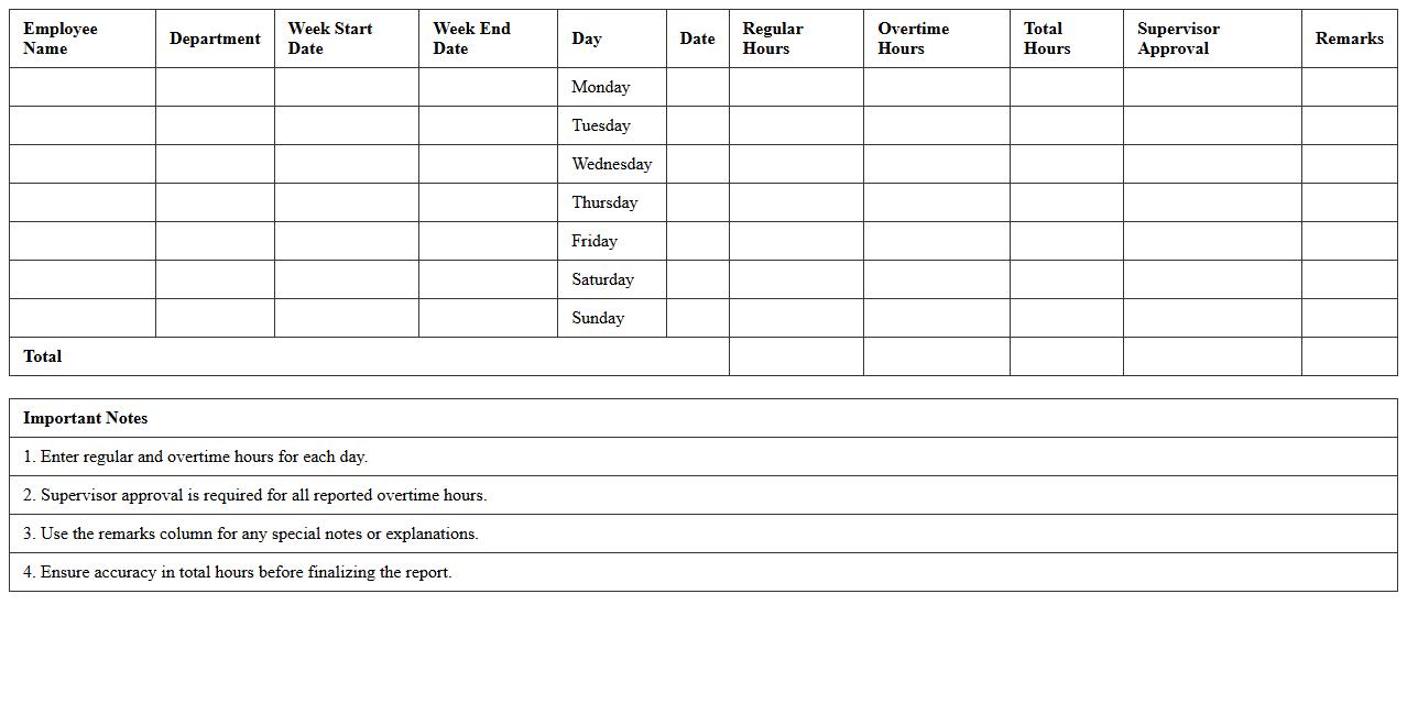 Weekly Overtime Report Excel File