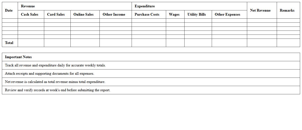 Weekly Retail Revenue and Expenditure Report