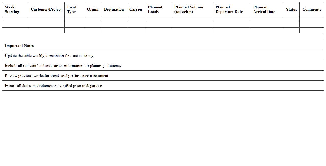 Weekly Transportation Load Forecast Excel Sheet