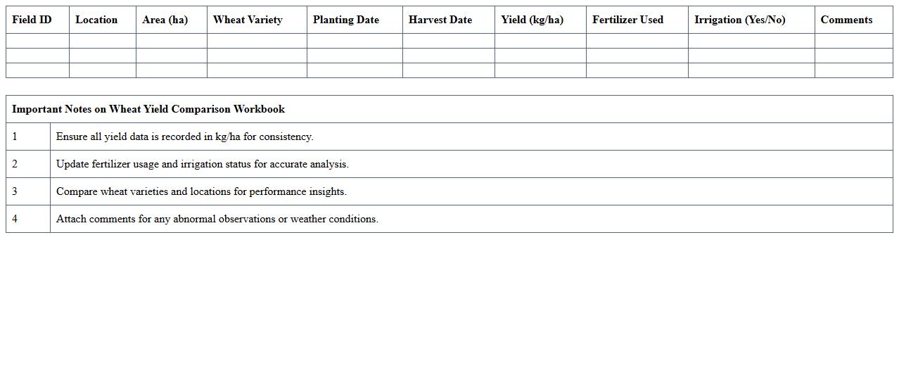 Wheat Yield Comparison Excel Workbook for Agricultural Analysis