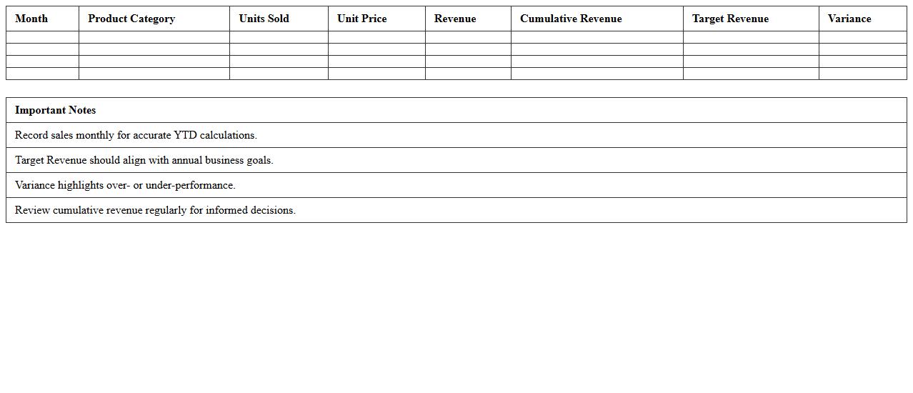 Year-to-Date Sales Revenue Summary Sheet