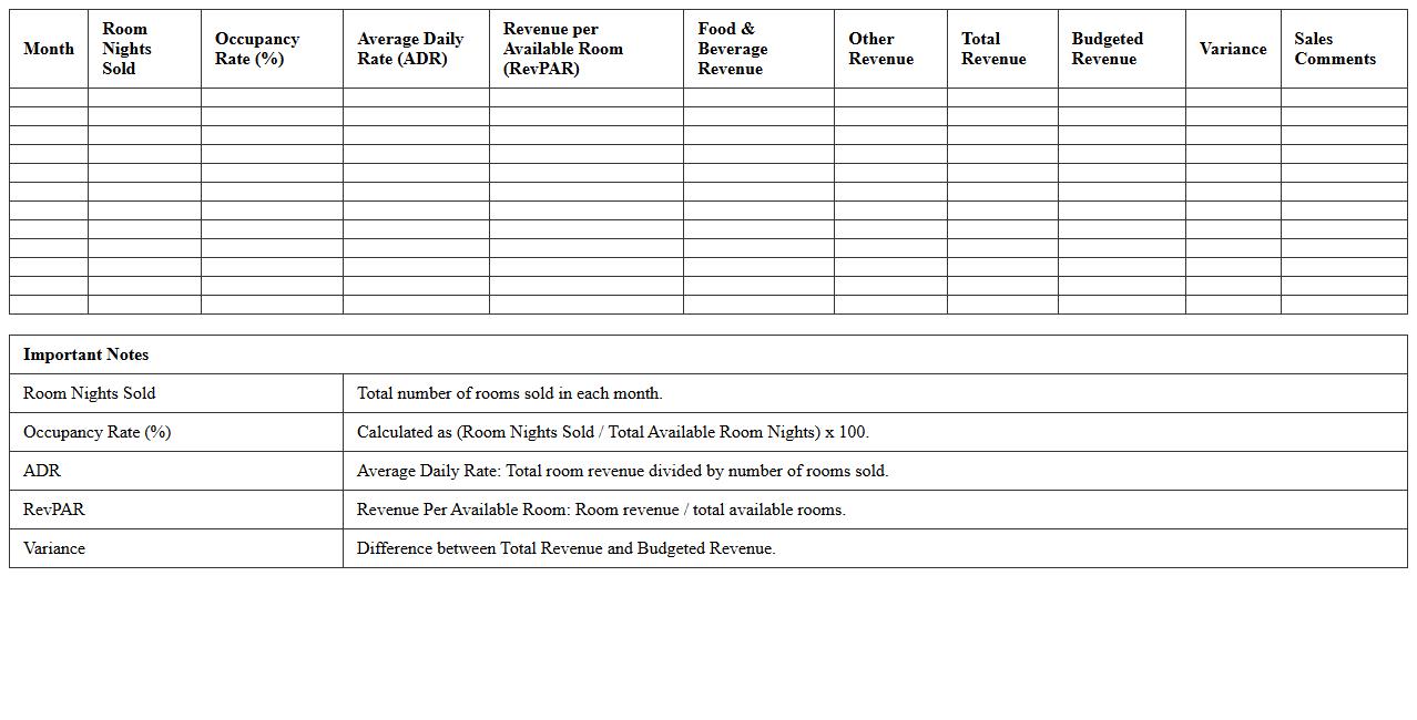 Yearly Hospitality Sales Performance Tracker