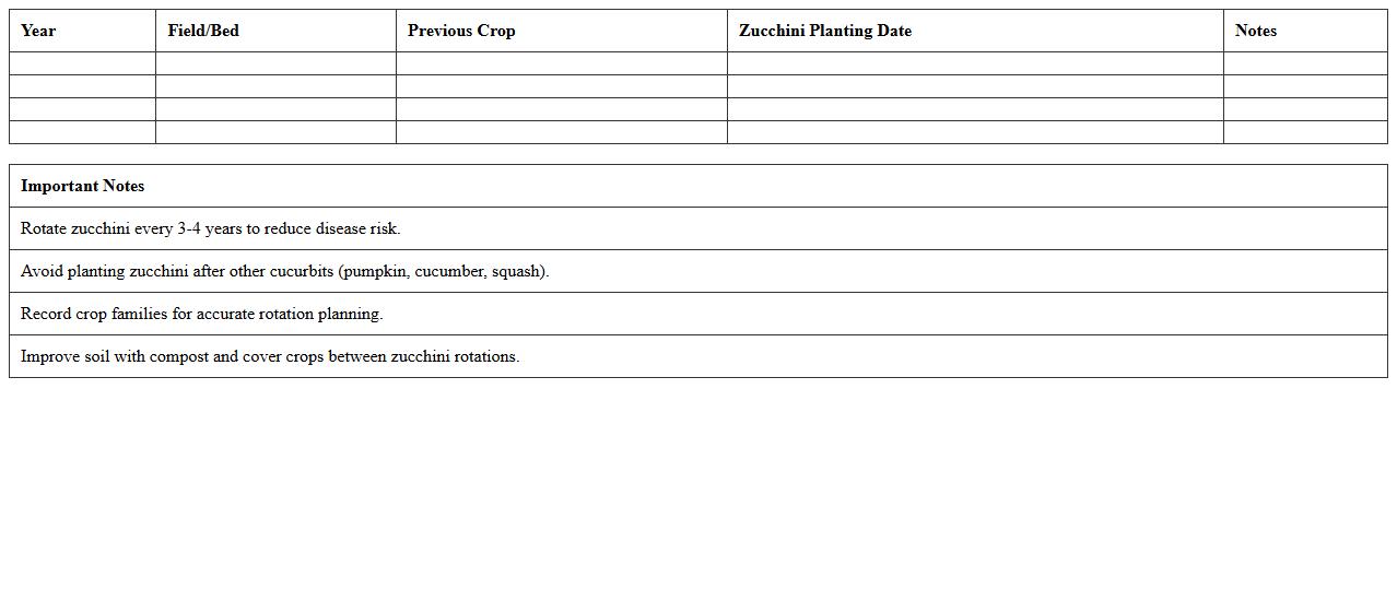 Zucchini Crop Rotation Schedule Excel Template