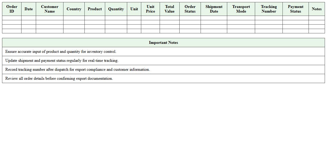 Agricultural Export Order Tracking Spreadsheet