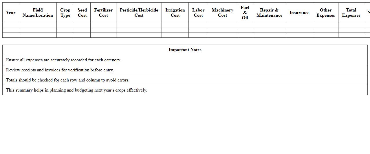 Annual Agriculture Expense Summary Sheet