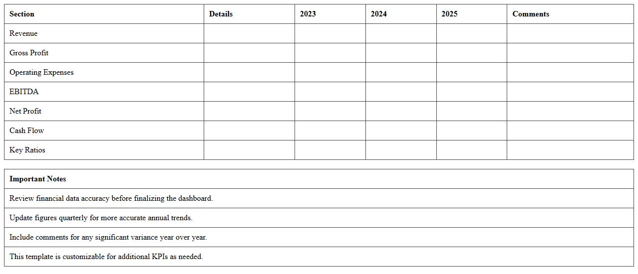 Annual Corporate Finance Review Dashboard Template