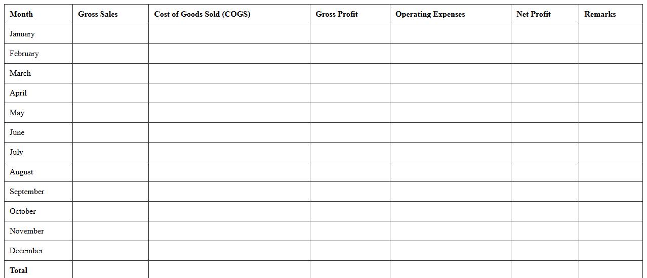 Annual Store Profit & Loss Analyzer