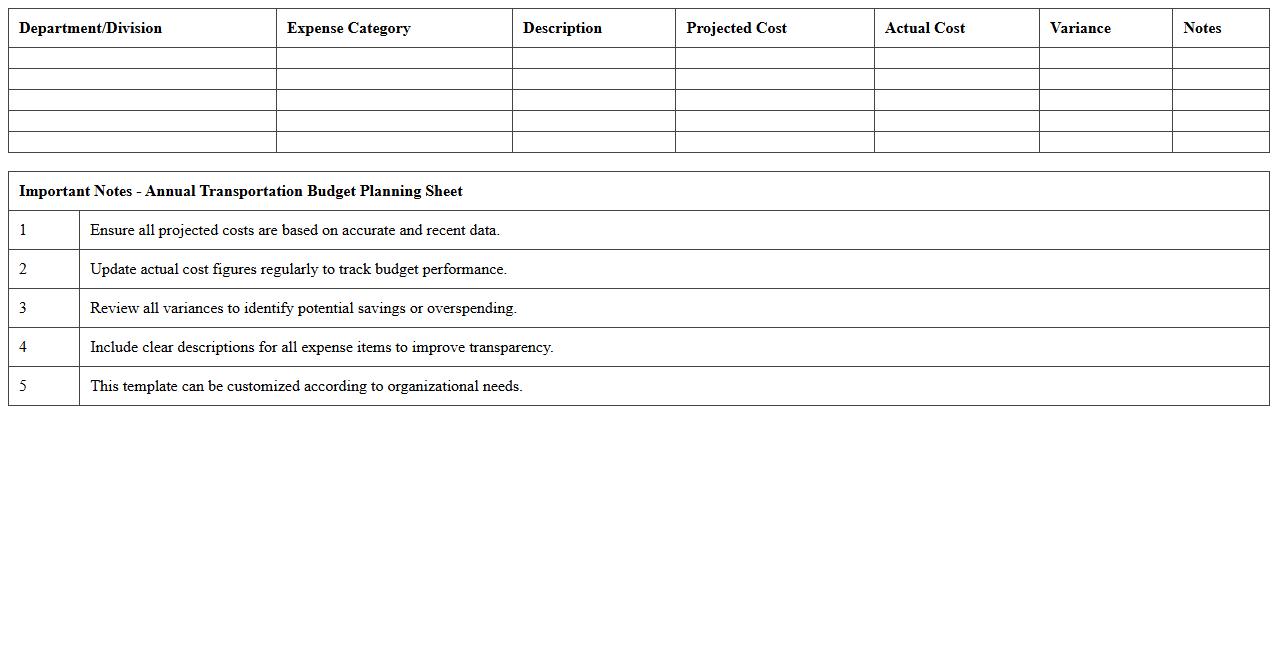 Annual Transportation Budget Planning Sheet