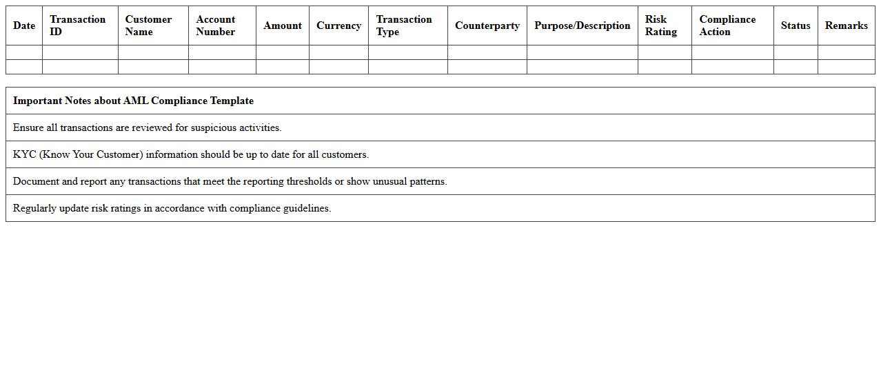 Anti-Money Laundering (AML) Compliance Excel Template