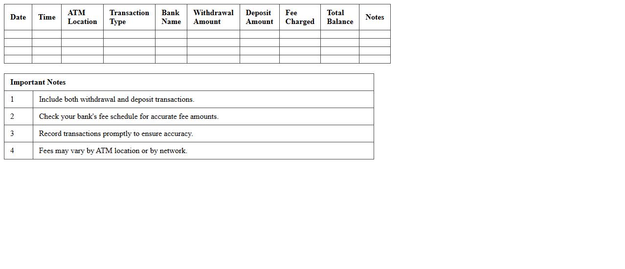 ATM Usage Fee Calculation Sheet