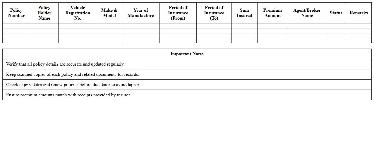 Auto Insurance Policy Detail Register
