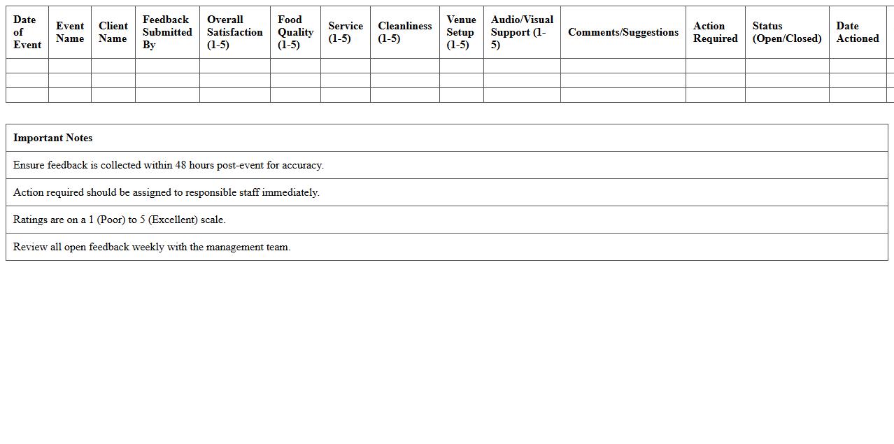 Banquet Hall Post-Event Feedback Tracker