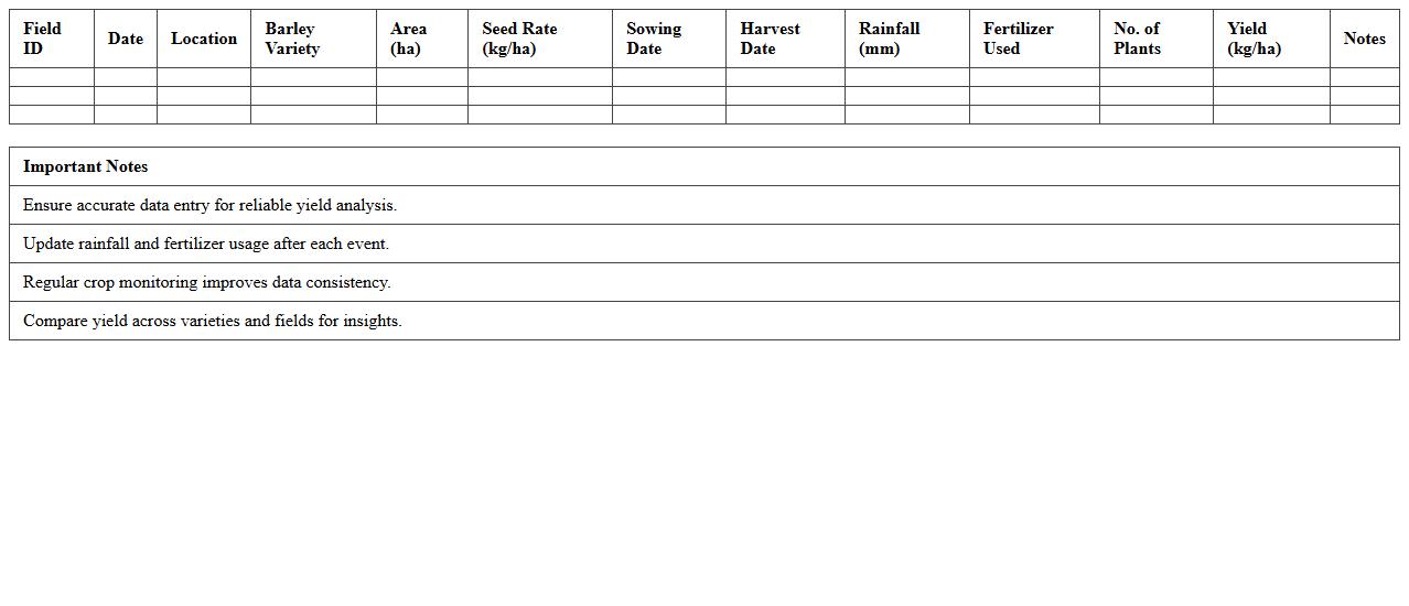 Barley Yield Analysis Excel Template for Crop Monitoring