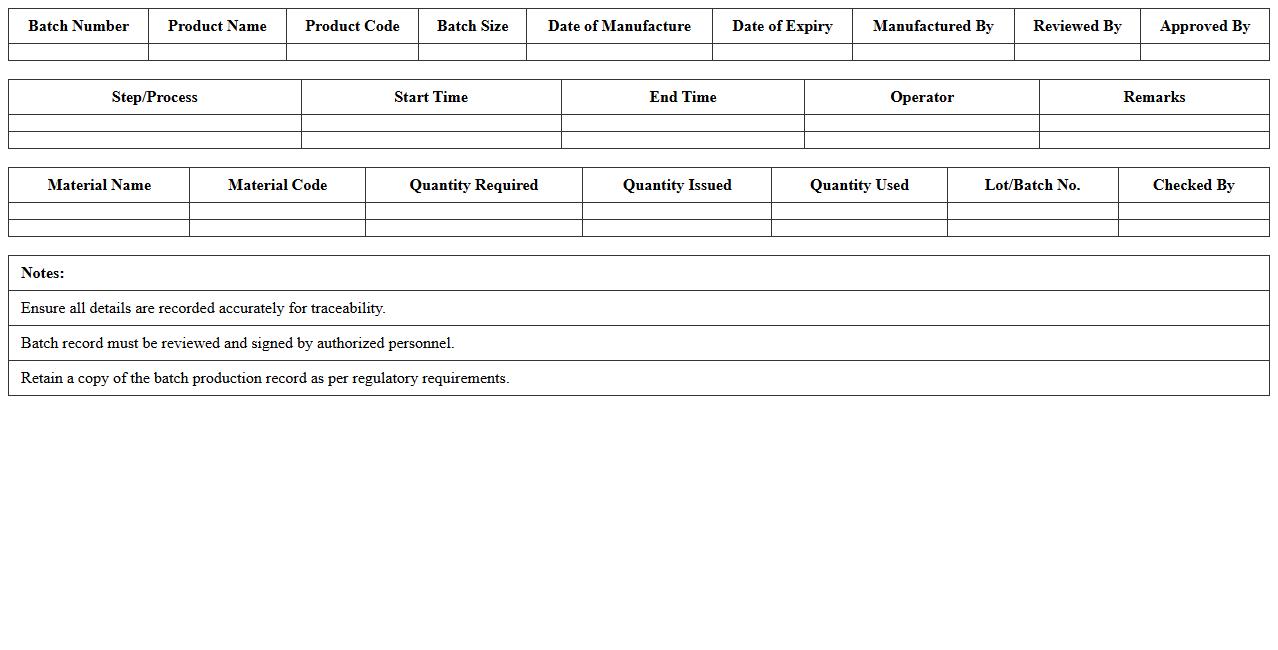 Batch Production Record Excel Template