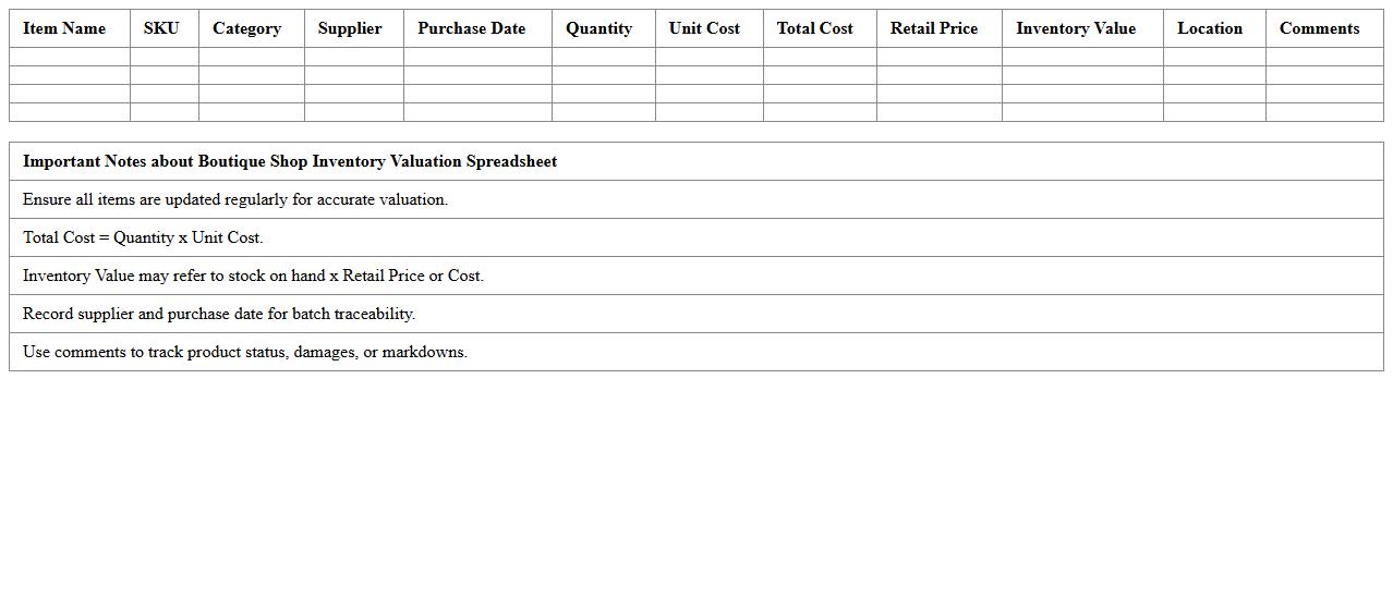Boutique Shop Inventory Valuation Spreadsheet