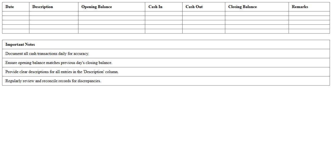Branch Cash Flow Monitoring Spreadsheet