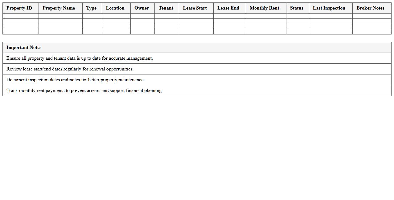 Broker Property Portfolio Management Excel Sheet