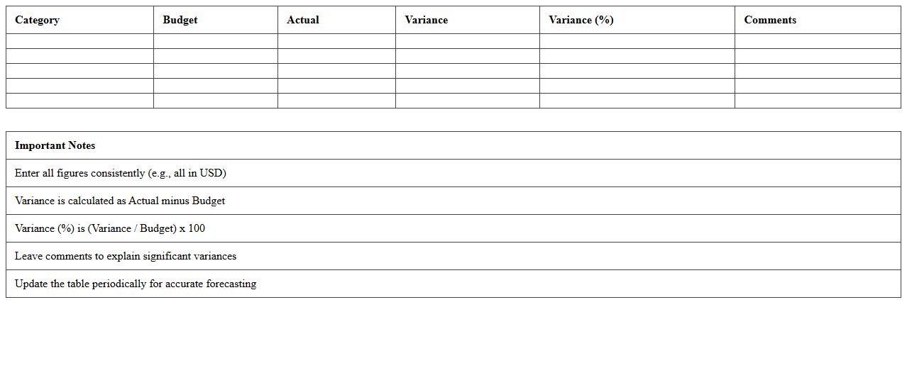 Budget vs. Actual Forecast Excel Template