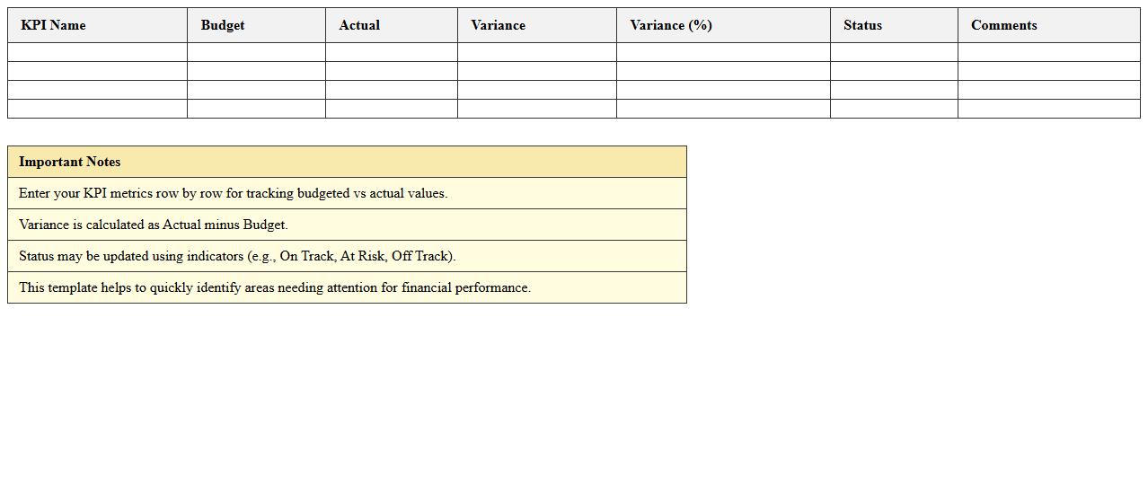 Budget vs Actual KPI Dashboard Excel Template