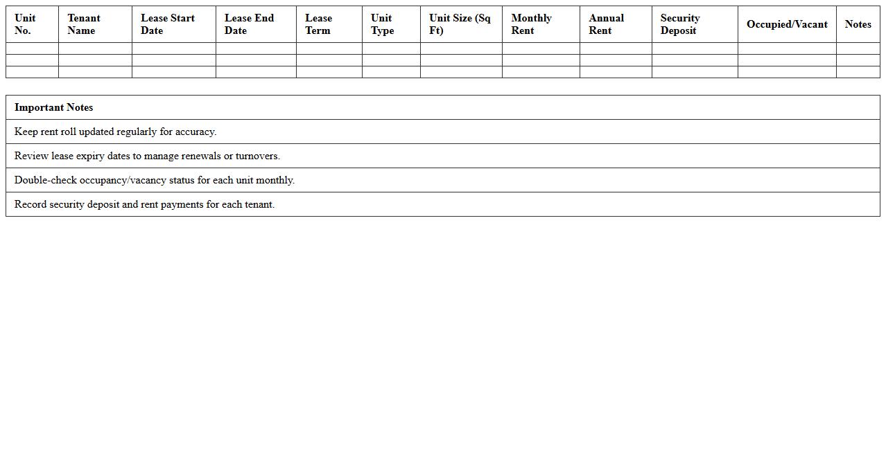 Building Rent Roll and Occupancy Report Spreadsheet