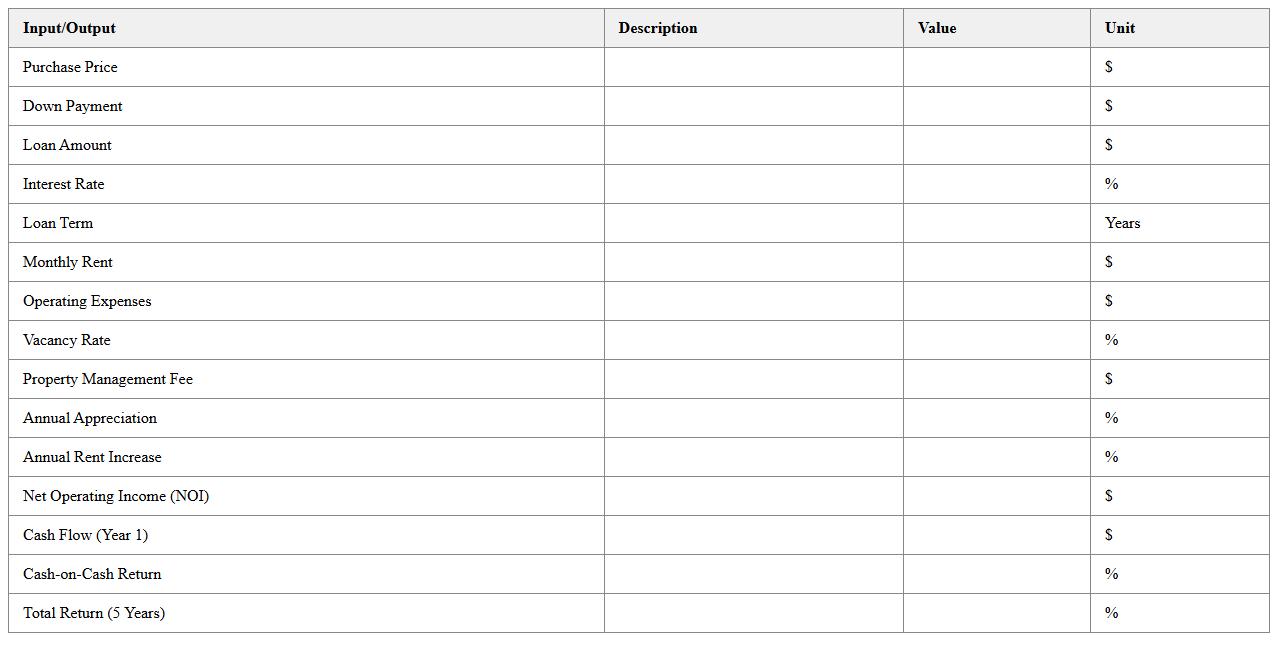Buy-and-Hold Real Estate ROI Excel Model