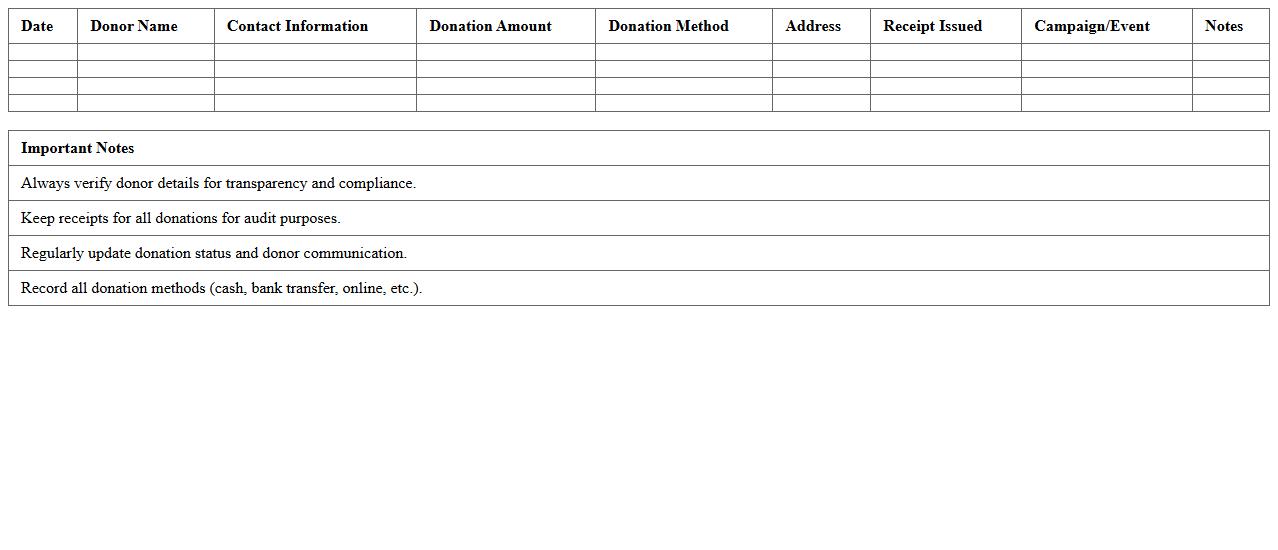 Campaign Donation Management Spreadsheet
