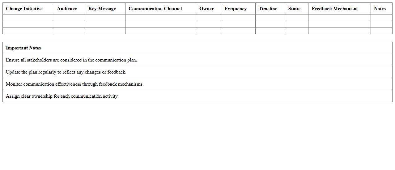 Change Communication Plan Spreadsheet