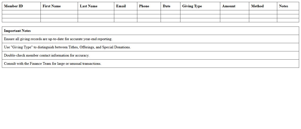 Church Member Giving History Spreadsheet