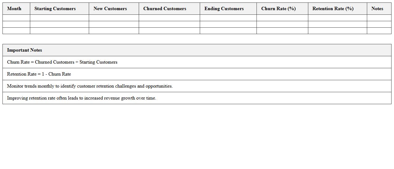 Churn Rate and Retention Analysis Spreadsheet