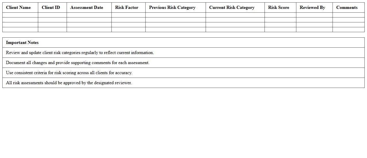 Client Risk Category Comparison Sheet