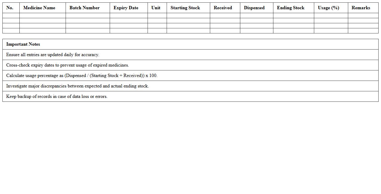 Clinic Medicine Usage Analysis Template