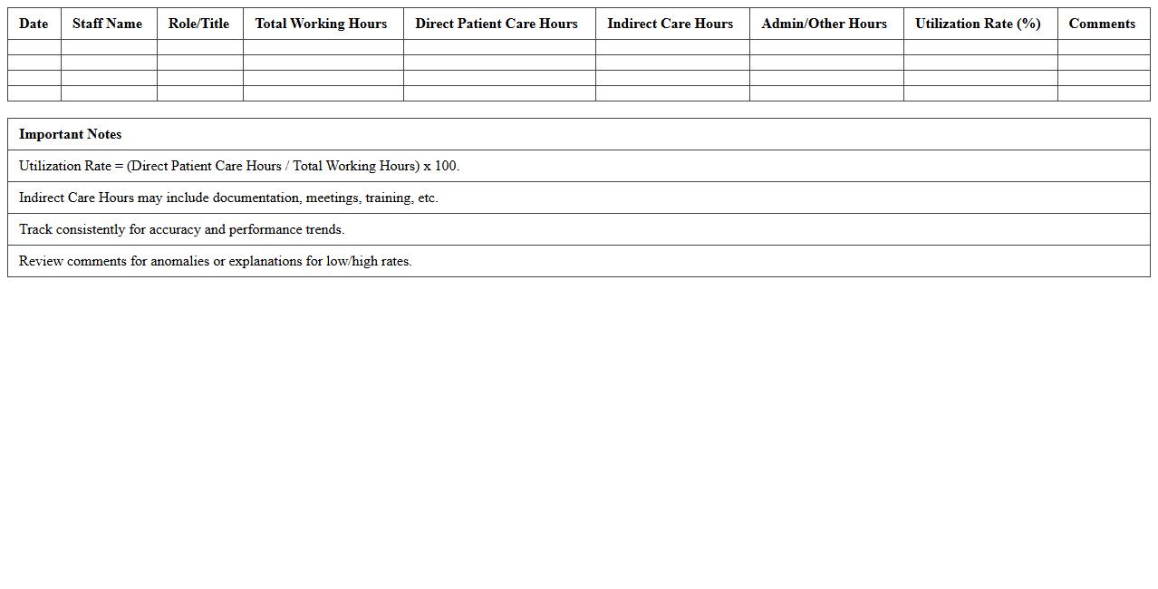 Clinical Staff Utilization Rates Excel Tracker