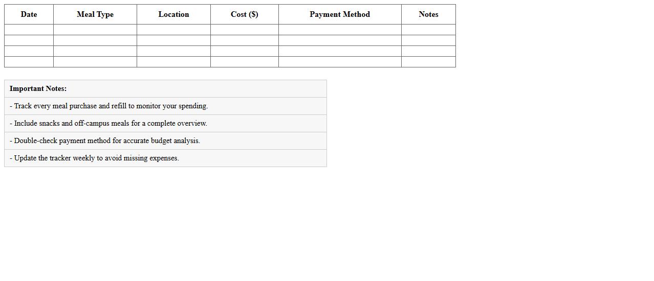 College Meal Plan Cost Tracker