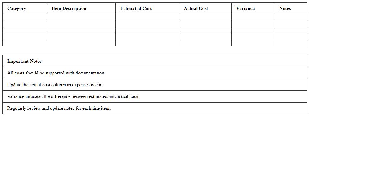 Commercial Development Budget Breakdown Excel