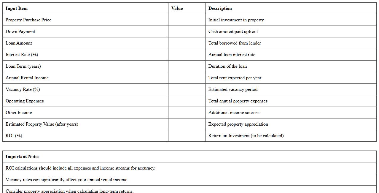 Commercial Real Estate ROI Calculator Template