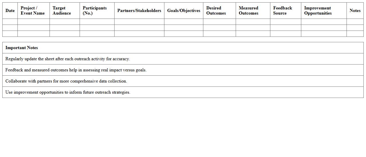 Community Outreach Impact Measurement Excel Sheet